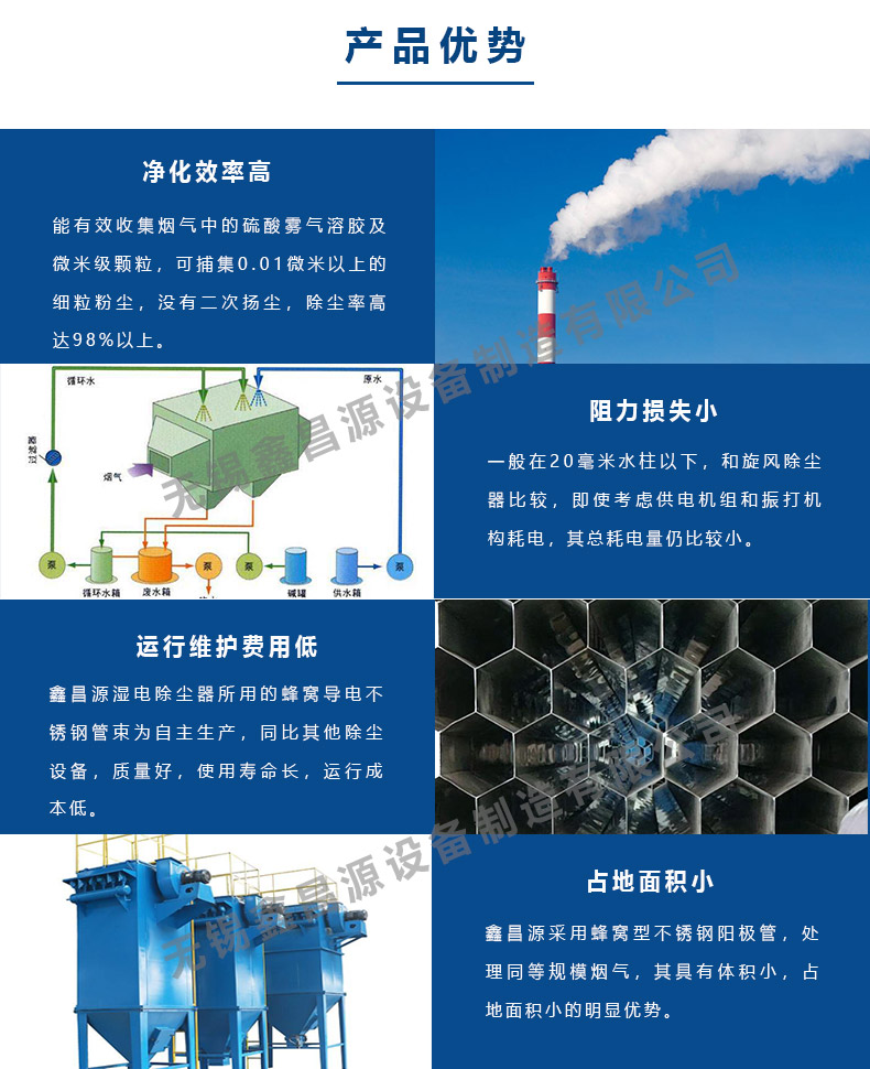 1631511415469742.jpg 濕電除塵器的優(yōu)勢(shì).jpg